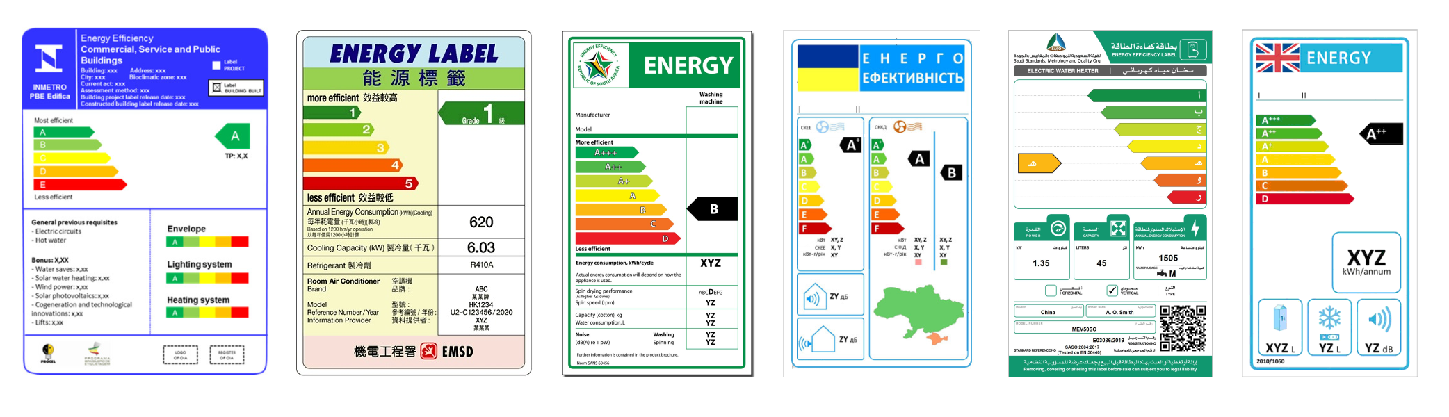 energy labels from different countries