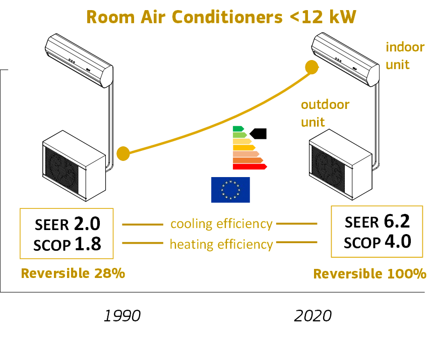 air conditioner consumption