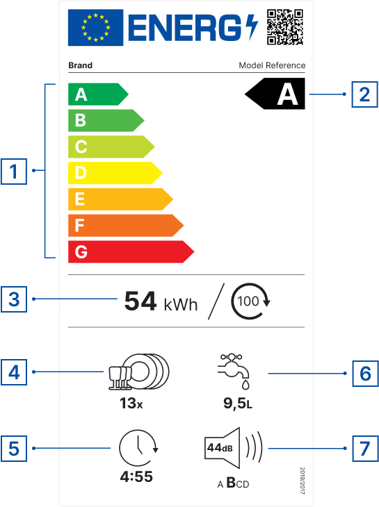 Dishwasher Energy Label with numbers