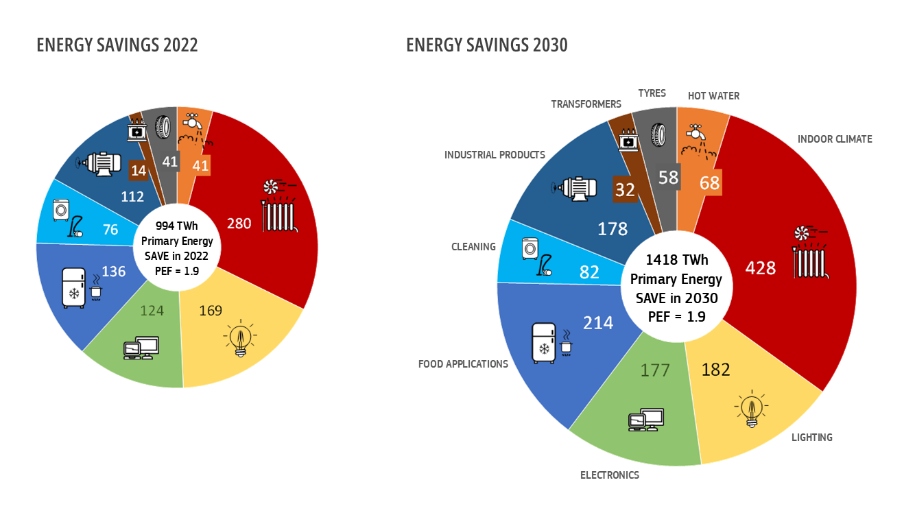 Energy savings 2023 and 2030