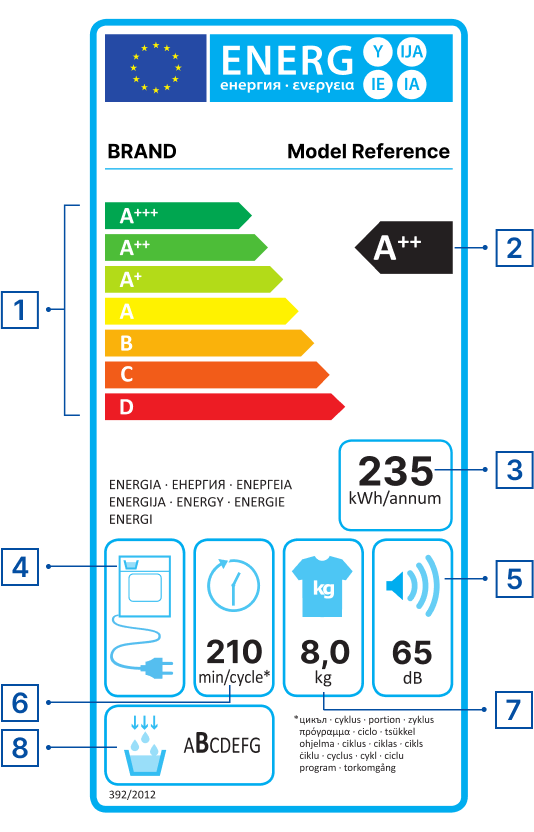 Tumble Drier Energy Label With Numbers