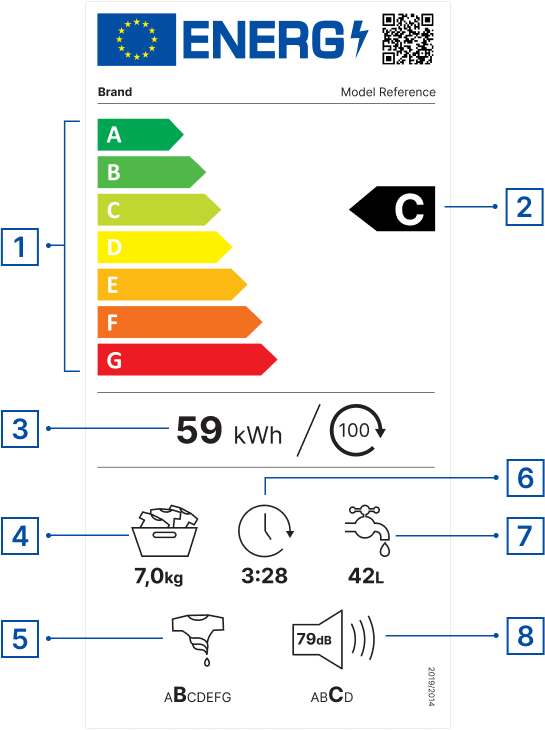 Washing machine energy label with numbers