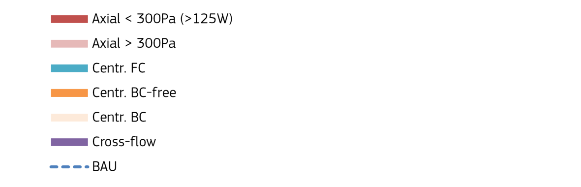 Industrial Fans electricity consumption legend