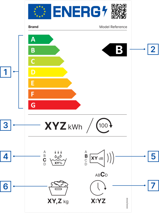 New tumble dryer energy label