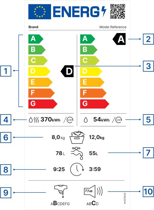 Washer Dryer energy label with numbers