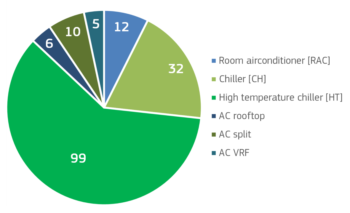 Air heating cooling electricity consumption chart