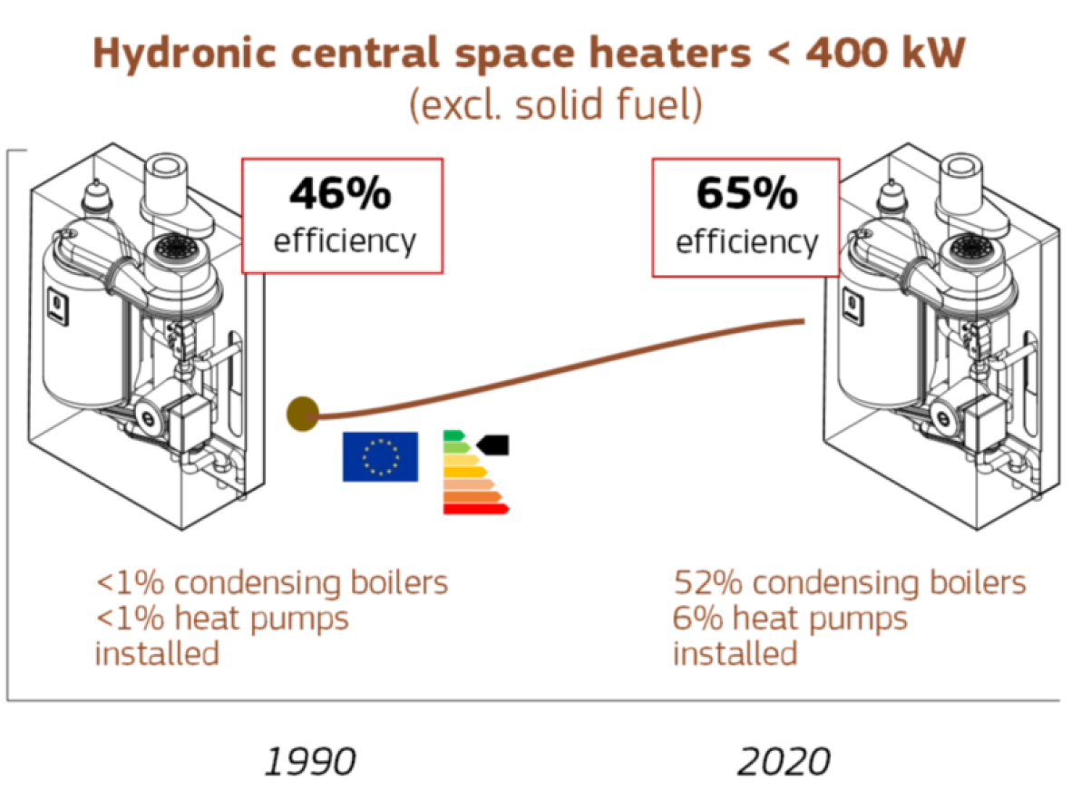 Space heater savings chart