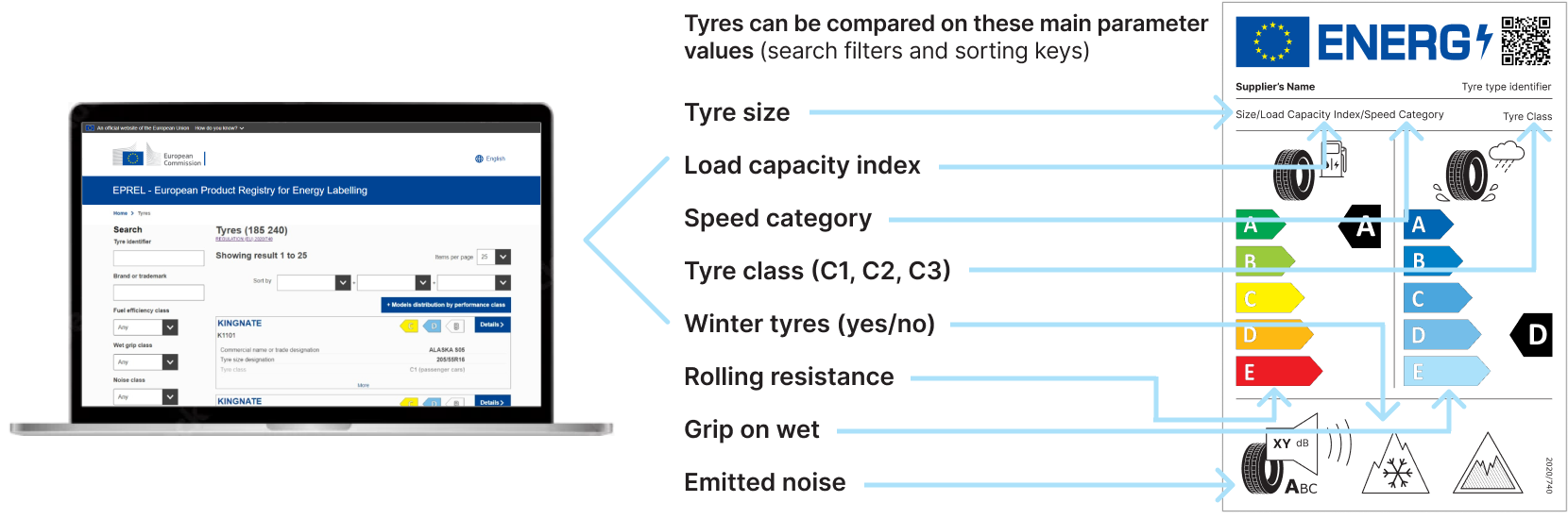 Eprel tyre details image