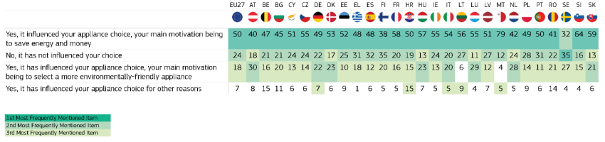 influence label in Europe