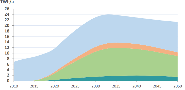 Air cooling electricity savings chart