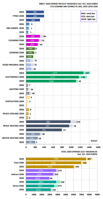 Household expense savings chart