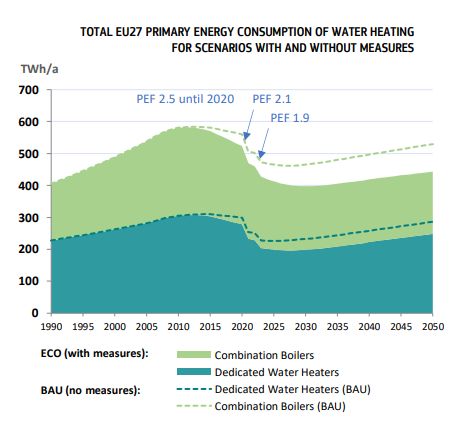 water heater cost savings