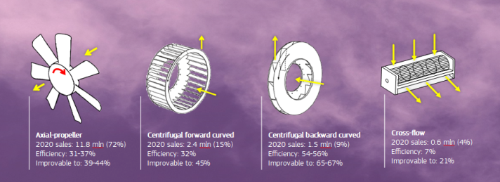 types of industrial fans