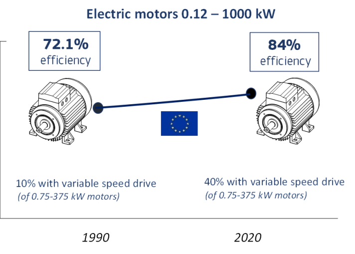 electric motor consumption