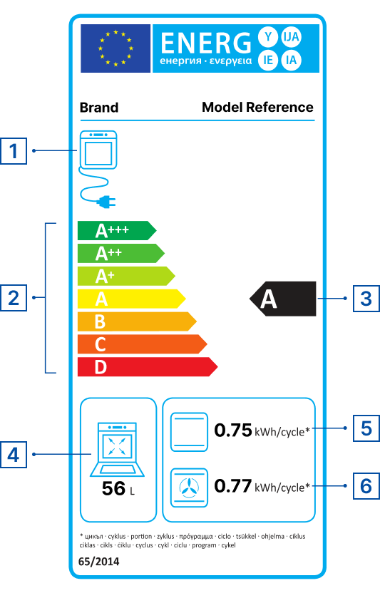 Oven energy label with numbers