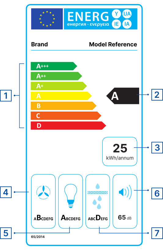 Range hoods energy label with numbers