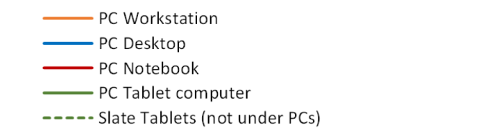 Computers electricity consumption per unit legend