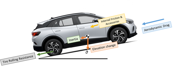 rolling resistance