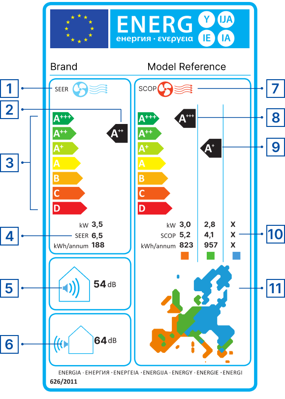 Air conditioner energy label