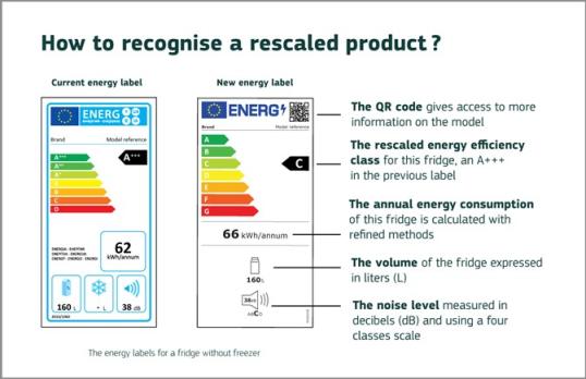 label rescaling