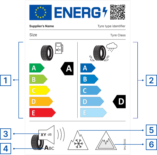 Tyre Energy Label