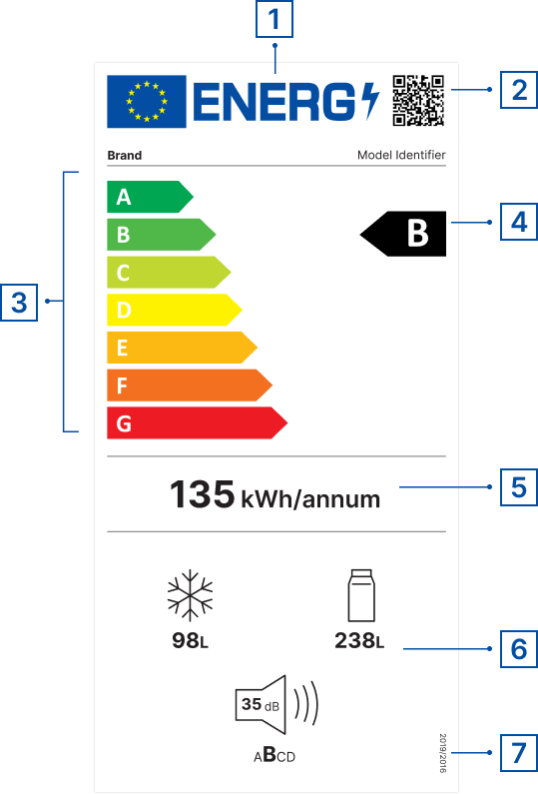 Sample energy label