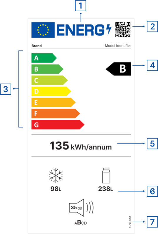 Understanding the Energy Label - European Commission