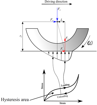 hysteresis gaph