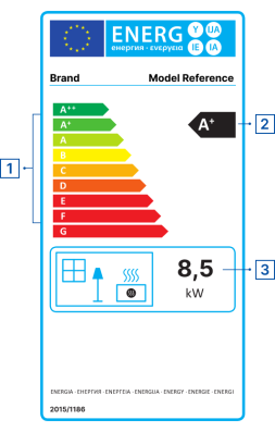 Local space heater energy label with numbers