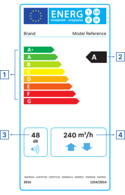 Ventilation unit energy label with numbers