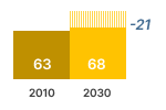 lighting consumer expenses chart