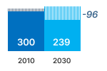 lighting electricity chart