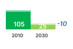 lighting ghg emissions chart