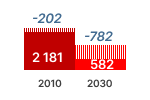 Lighting sales chart