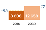 lighting stock chart