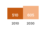 Oven stock chart