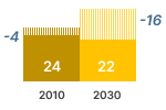 Refrigeration consumer expenses chart