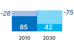 Refrigeration electricity chart