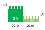 Refrigeration ghg emissions chart