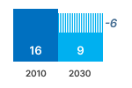 Tumble Drier Electricity Chart