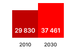 Vacuum Cleaner Sales Chart