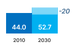 Air Conditioner Electricity Chart