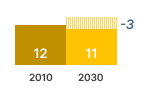 Circulator Consumer Expenses Chart