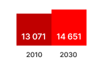 Circulator Sales Chart