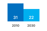 Computer Electricity Chart