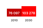 Computer Sales Chart