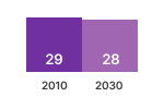 Electronic Display Revenues Chart