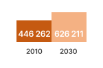 Electronic Display Stock Chart