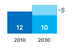 External Power Supply Electricity Chart