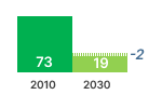 Local Space Heater GHG Emissions Chart